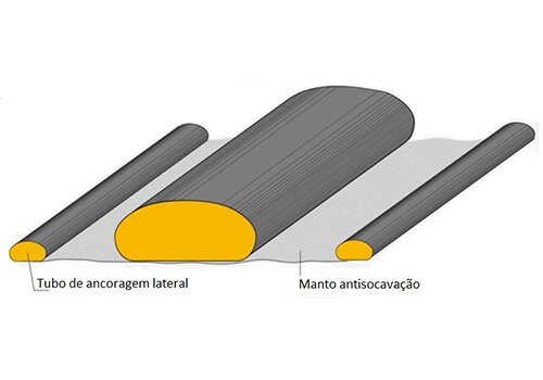 GEOFORMAS PARA ESTABILIZAÇÃO - 002